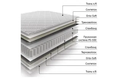 Матрас Старт 1600*2000 Матрас Старт 1600*2000