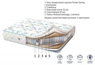 Матрас DE LUXE PRESTIGE COCO 800*1900 Матрас DE LUXE PRESTIGE COCO 800*1900