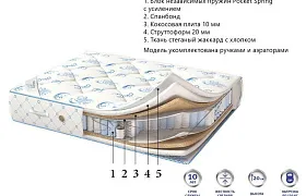 Матрасы 1200*2000 Матрасы 1200*2000