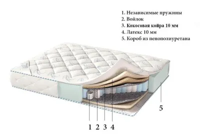 Матрас Bergamo 900*2000