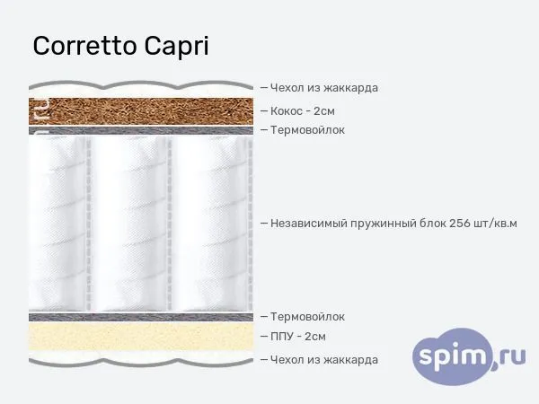 Матрас Capri 800x1800 Матрас Capri 800x1800