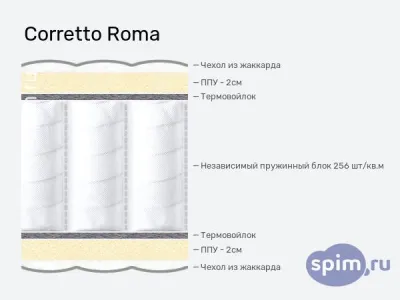 Матрас LITTLE ITALY ROMA 800*1860 Матрас LITTLE ITALY ROMA 800*1860