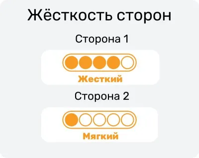 Матрас Capri 800x1860 Матрас Capri 800x1860